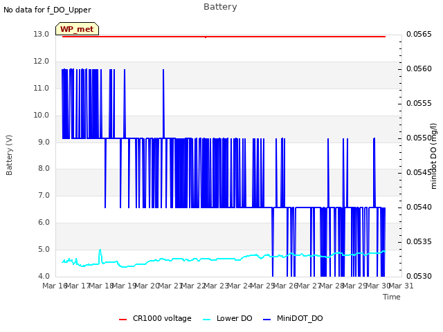 plot of Battery