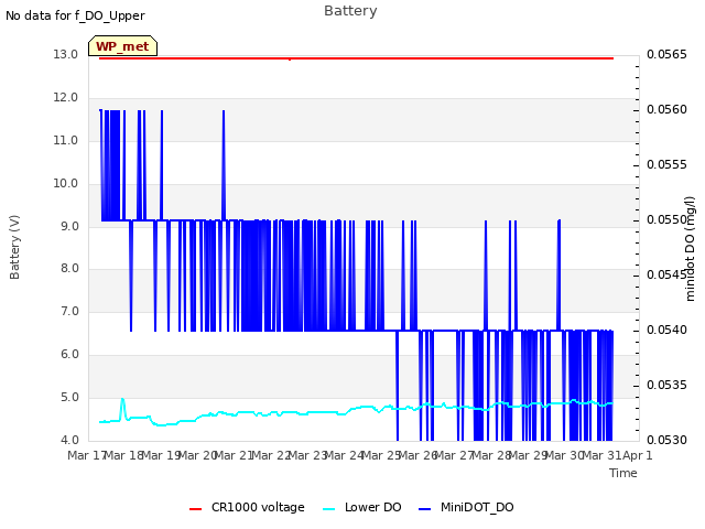 plot of Battery