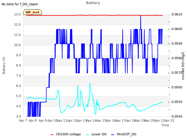 plot of Battery