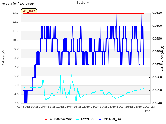 plot of Battery