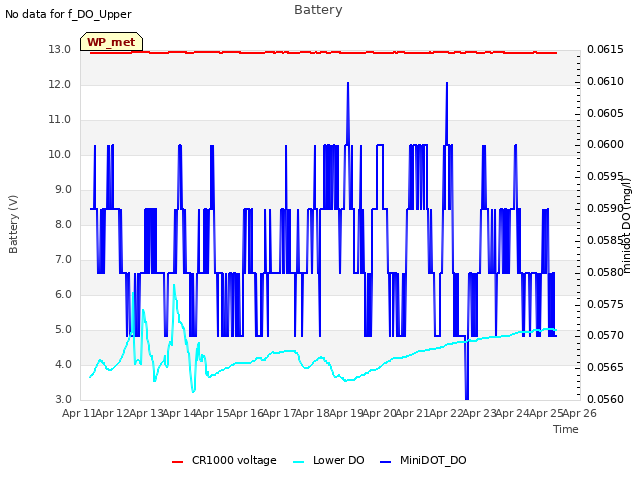 plot of Battery