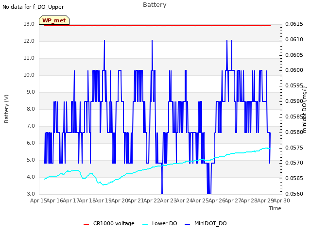 plot of Battery