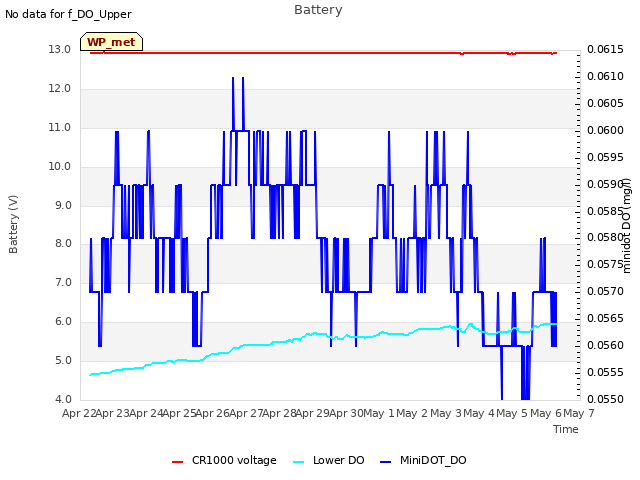 plot of Battery