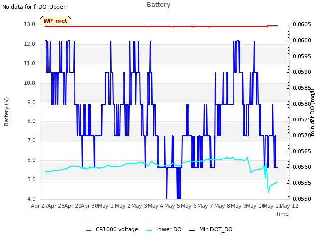 plot of Battery