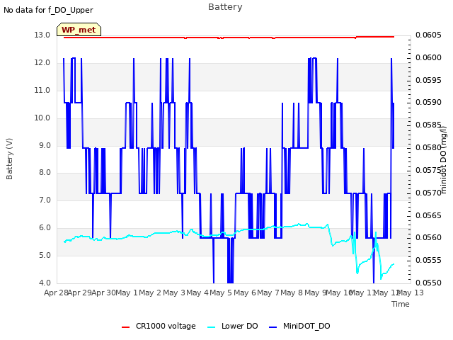 plot of Battery