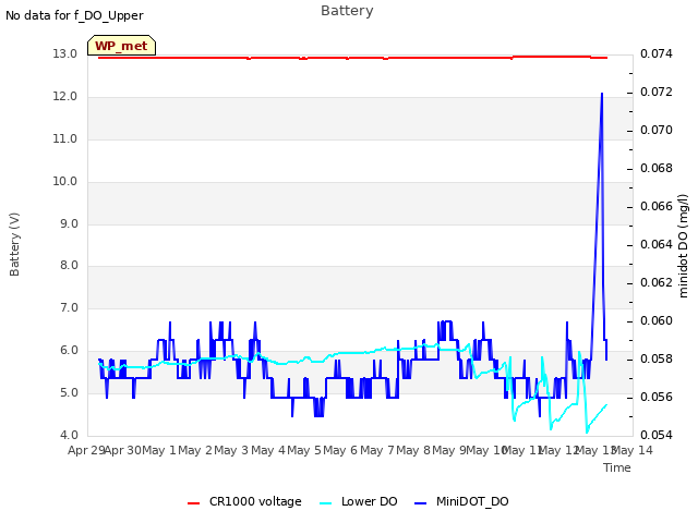 plot of Battery