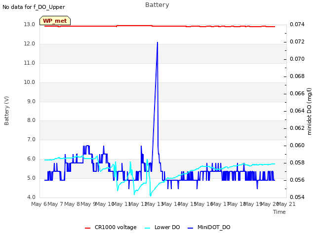 plot of Battery