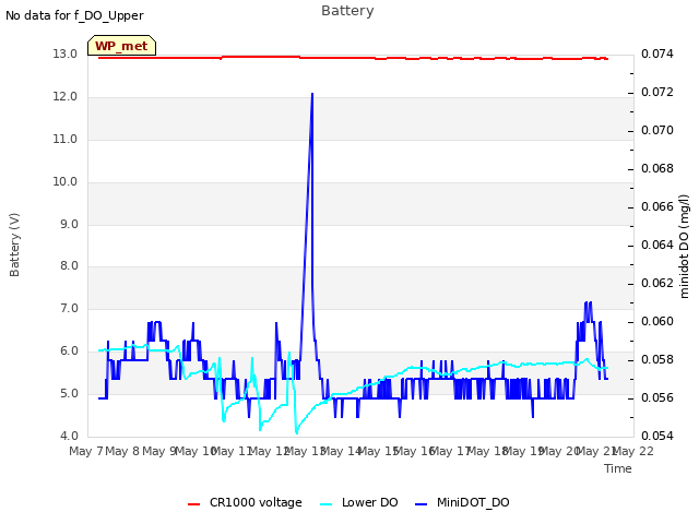 plot of Battery