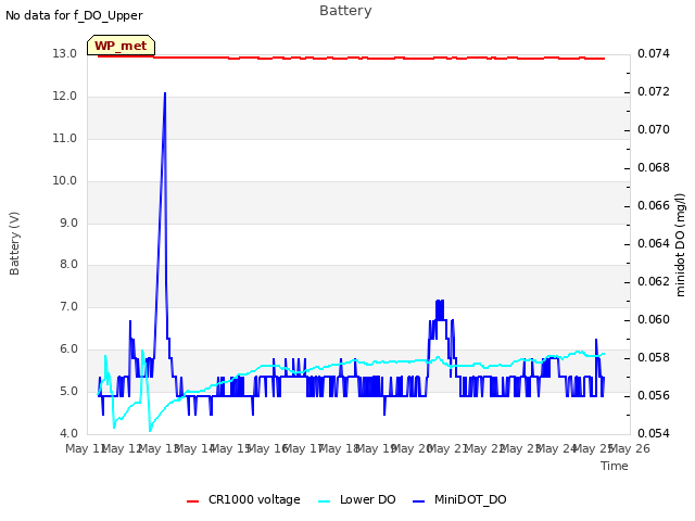 plot of Battery