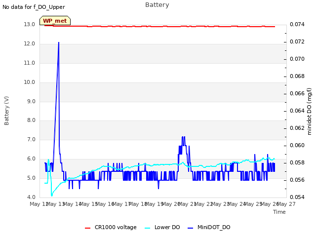 plot of Battery