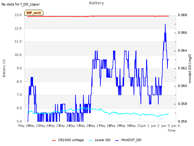 plot of Battery