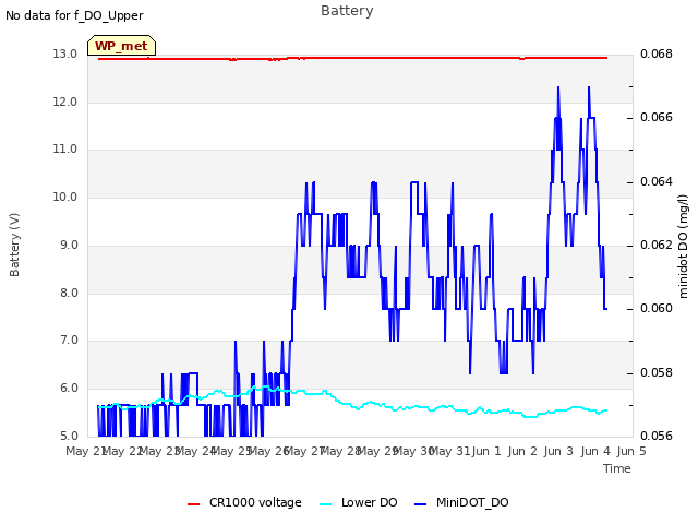 plot of Battery