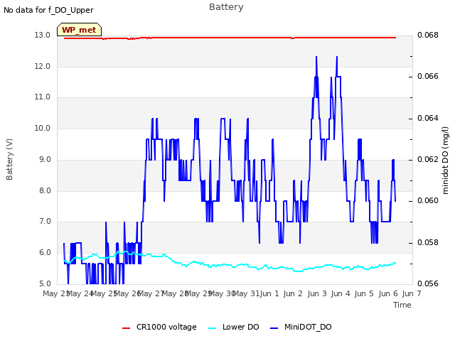 plot of Battery