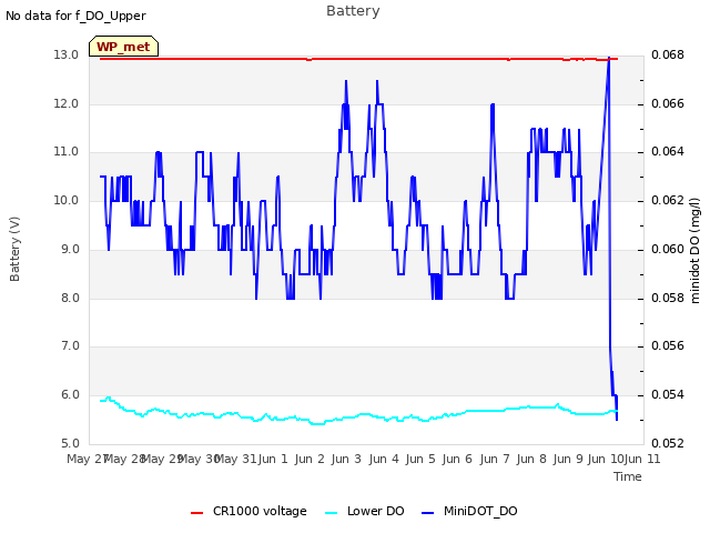 plot of Battery