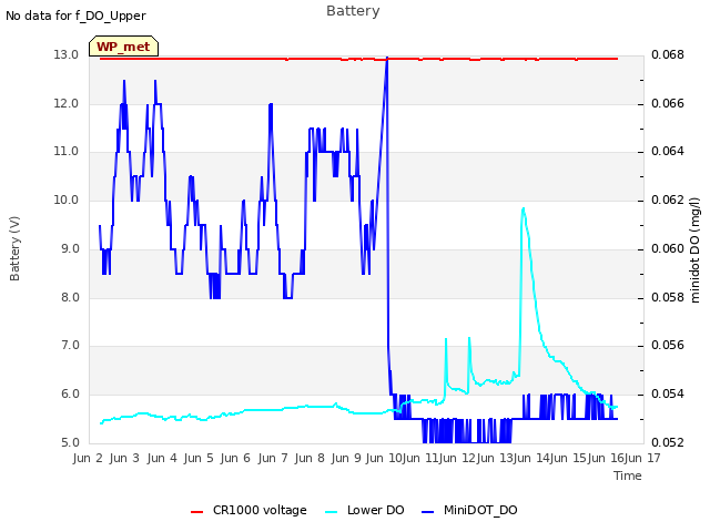 plot of Battery