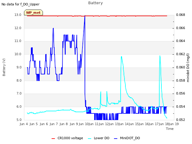 plot of Battery