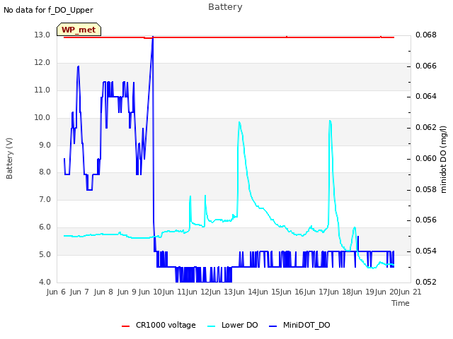 plot of Battery