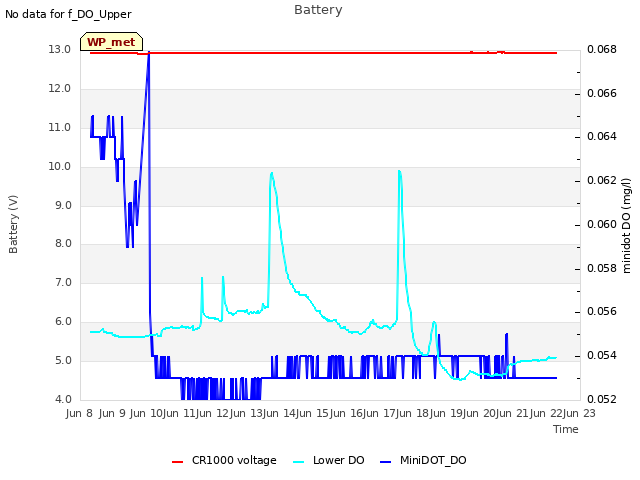 plot of Battery
