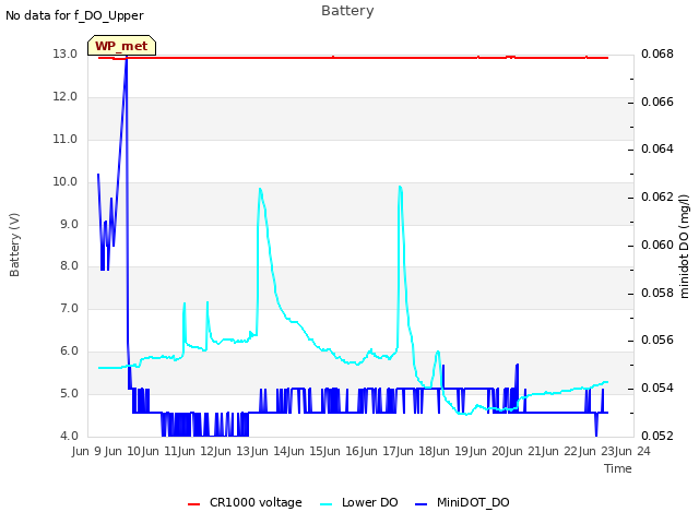 plot of Battery