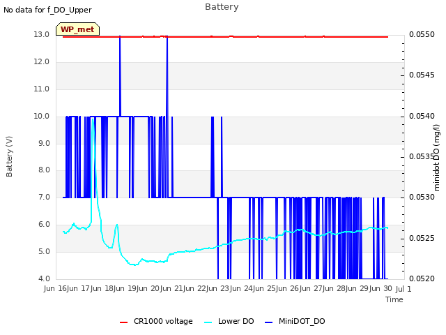 plot of Battery