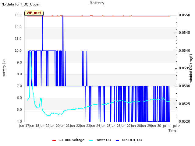 plot of Battery