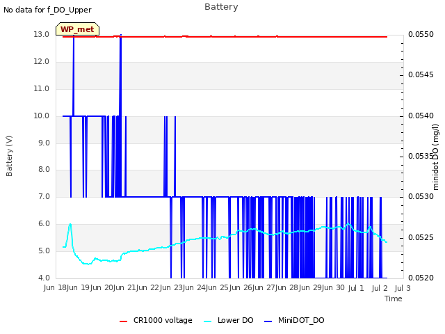 plot of Battery