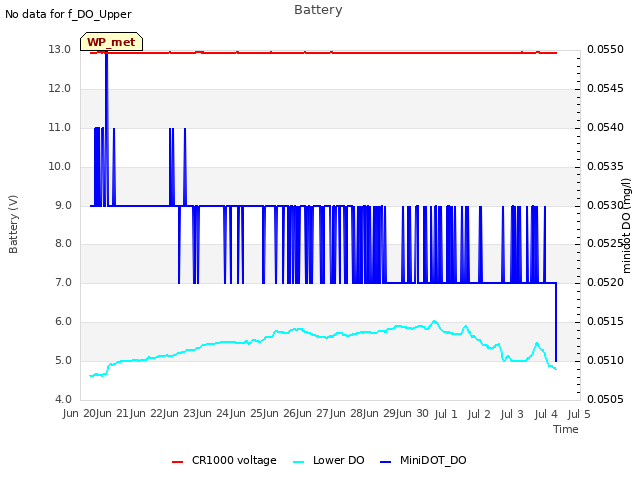 plot of Battery