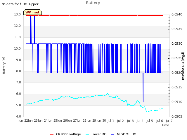 plot of Battery