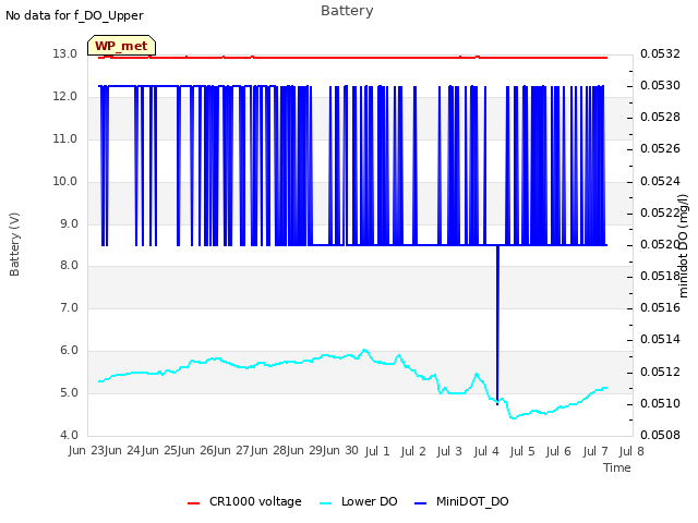 plot of Battery