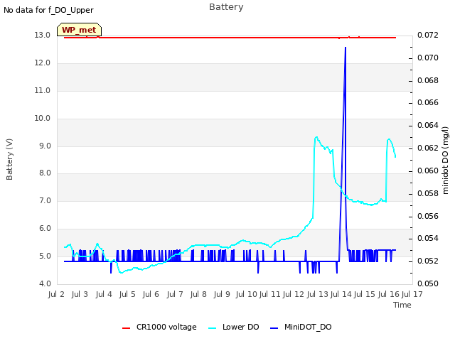 plot of Battery