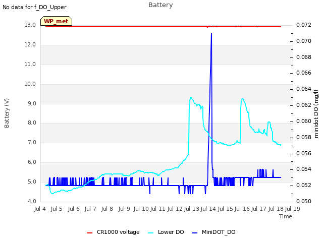 plot of Battery