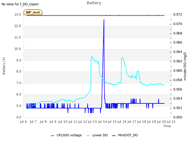 plot of Battery