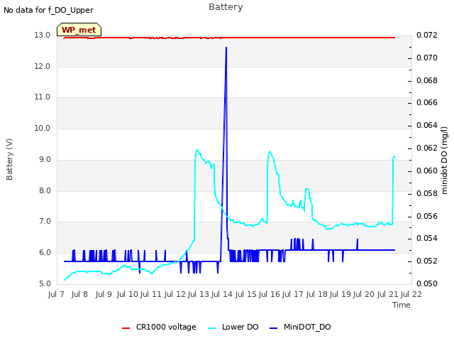 plot of Battery