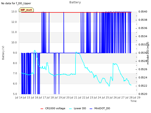 plot of Battery