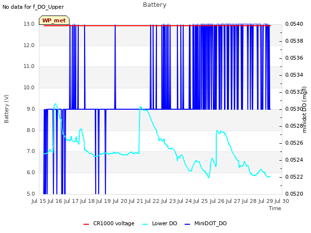 plot of Battery