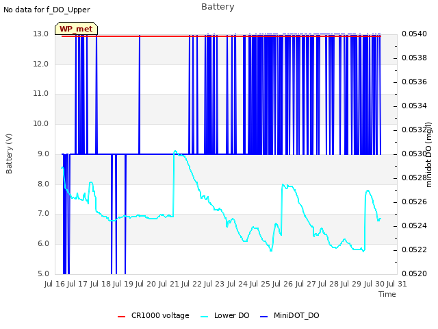 plot of Battery