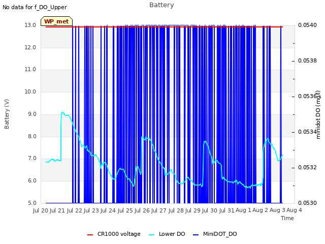 plot of Battery