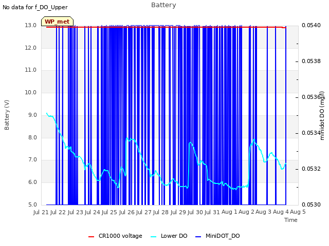 plot of Battery