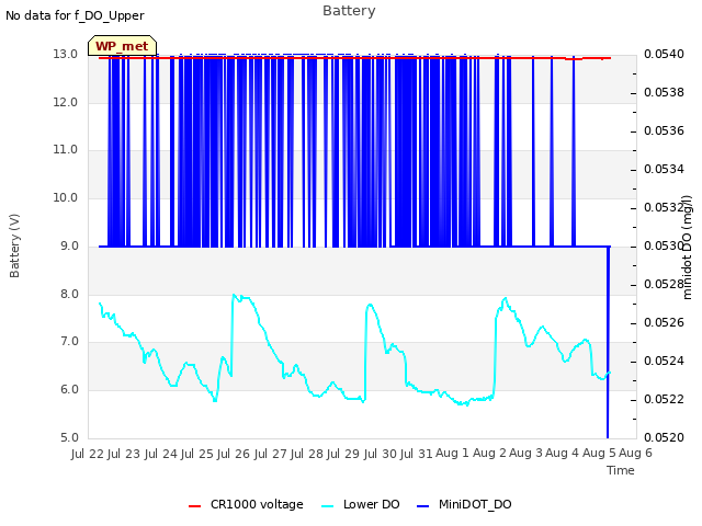 plot of Battery