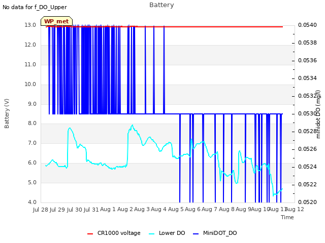 plot of Battery