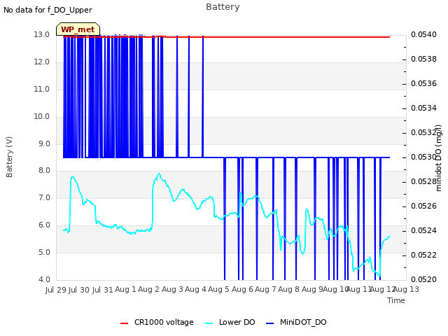 plot of Battery