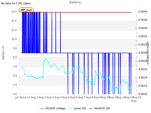 plot of Battery