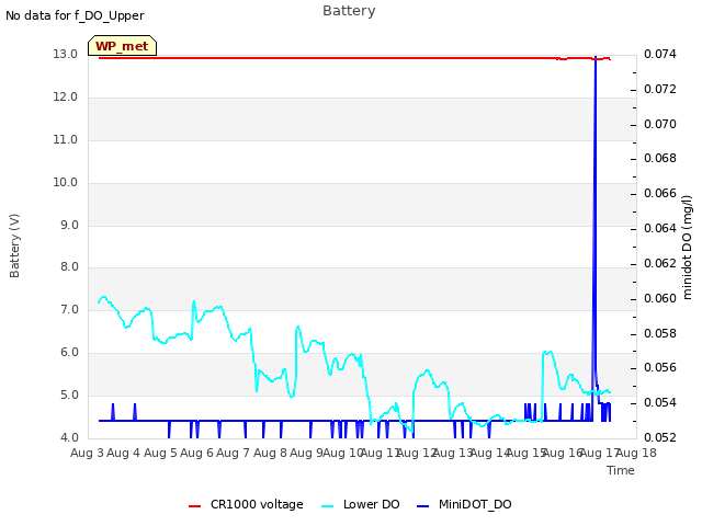 plot of Battery