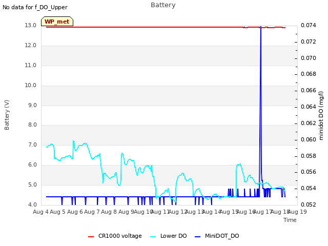 plot of Battery