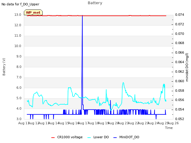 plot of Battery