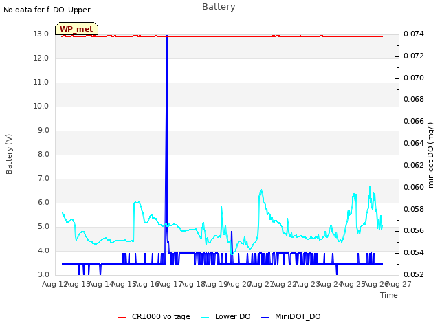 plot of Battery