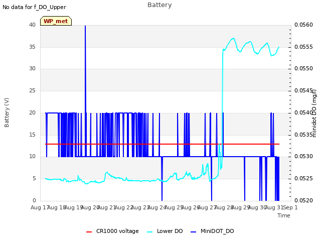 plot of Battery