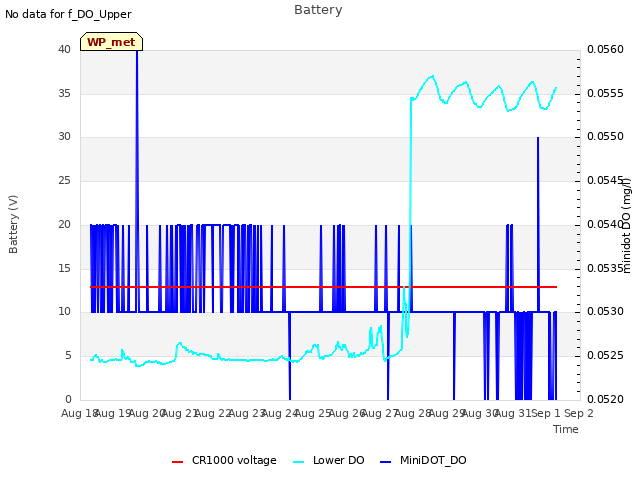 plot of Battery