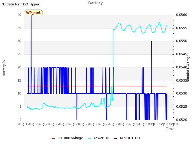 plot of Battery