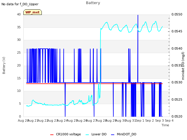 plot of Battery